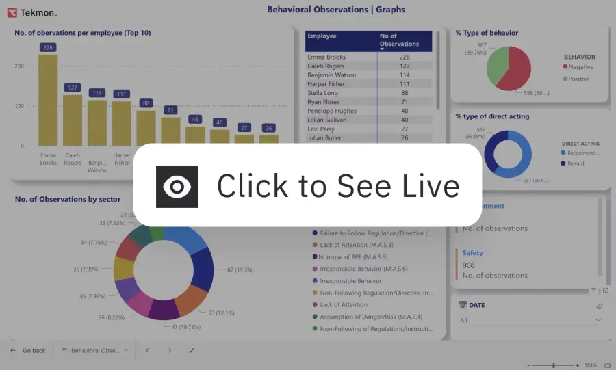 Consolidated business intelligence dashboard
