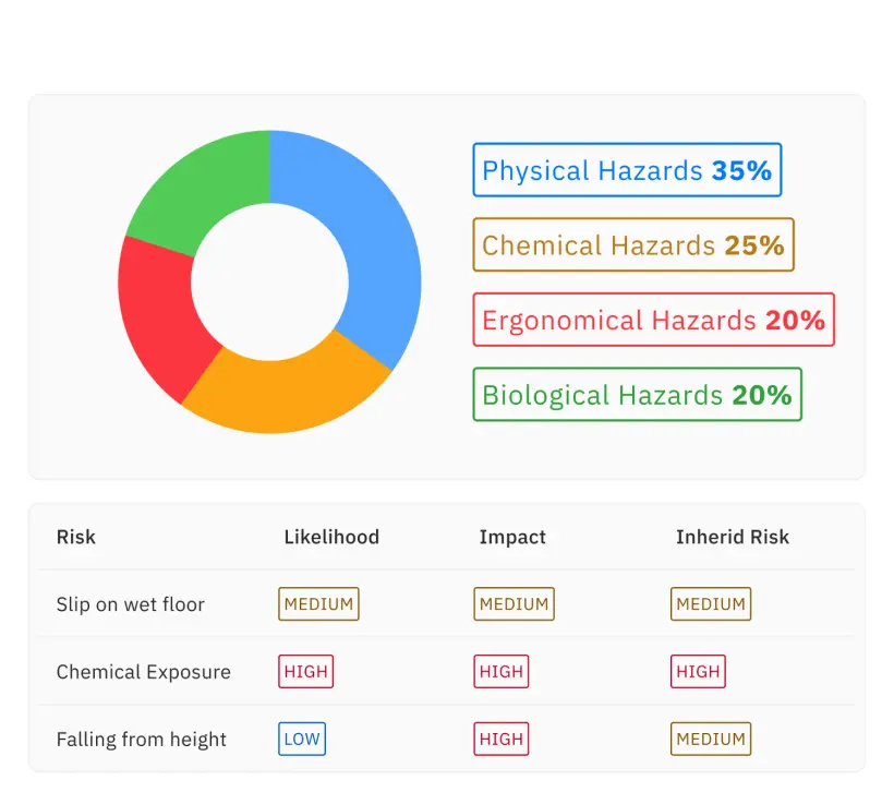 Risk Management in the Tekmon app