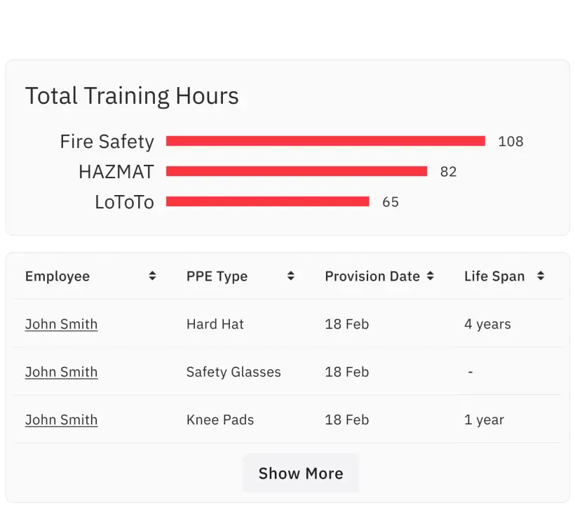 Training & PPE in the Tekmon app