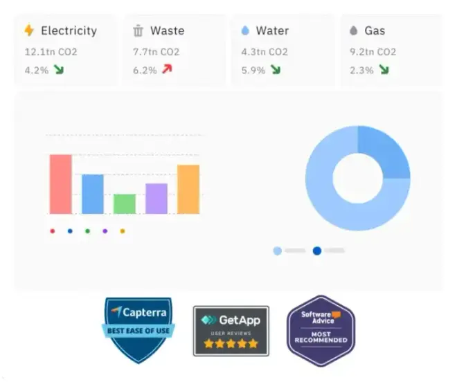 ESG & Sustainability in the Tekmon app